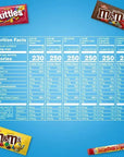 Mars Fundraiser Full Size Bars Variety: 52-Piece Box