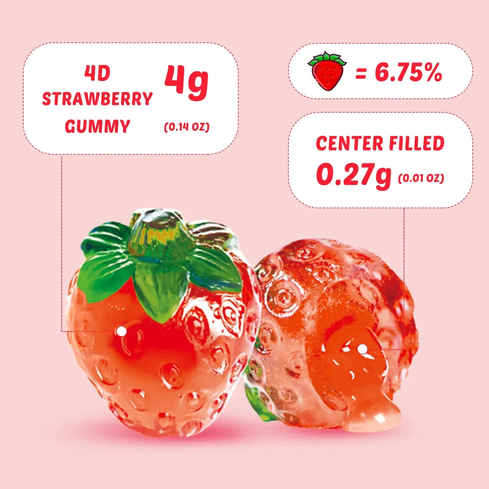 Amos 4D Gummy Strawberry Burst: 12-Piece Case