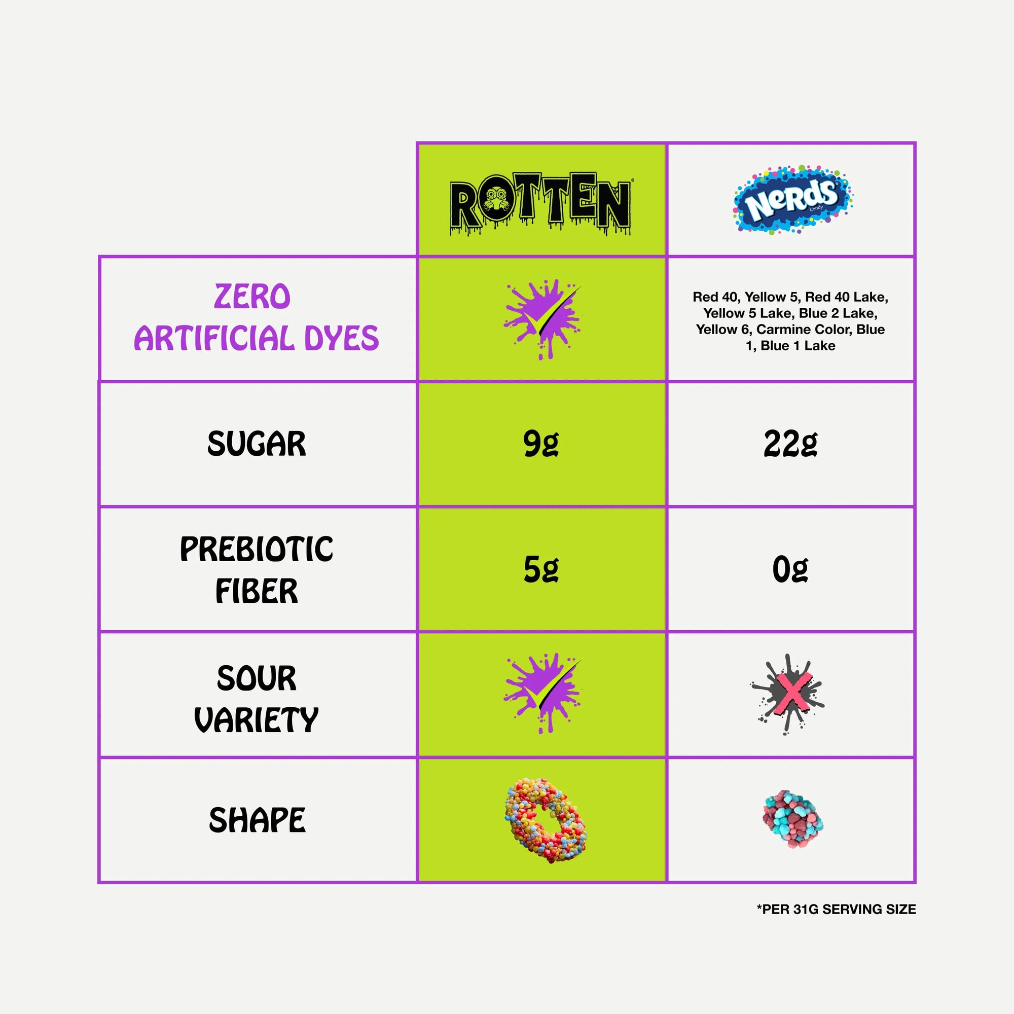 Rotten Original Variety Pack, 5.3 Ounce XL Share Size